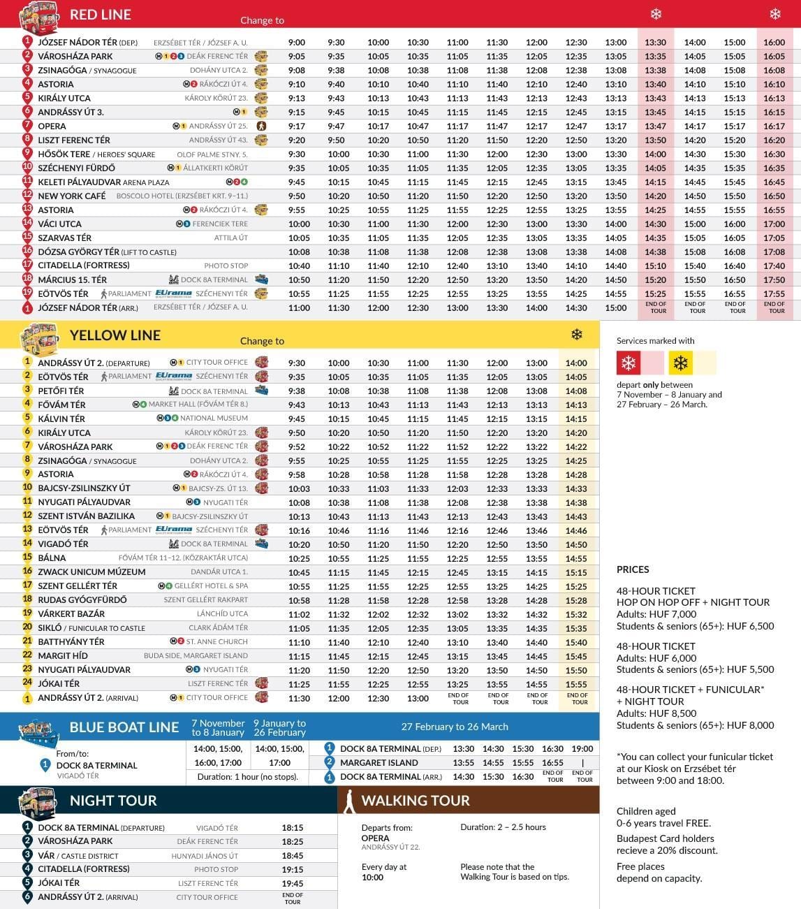 budapeštā, hop on hop off autobuss tūrisma karte